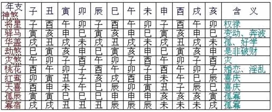 四柱八字流年神煞速查表 2025年12生肖流年神煞