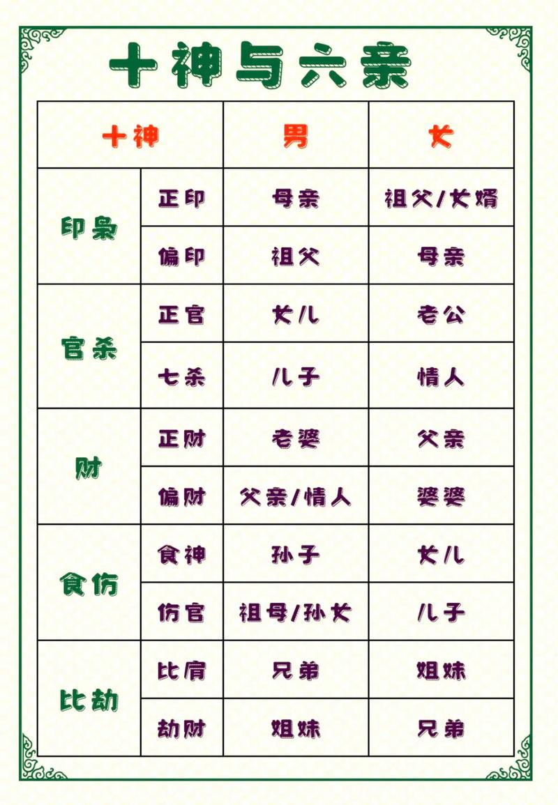 生辰八字十神查询表 生辰八字十神排行