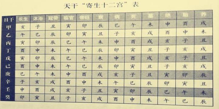 女命八字中天干有两个正官 女命天干有2个正官