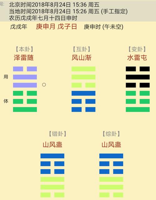 梅花排盘 元亨利贞梅花排盘