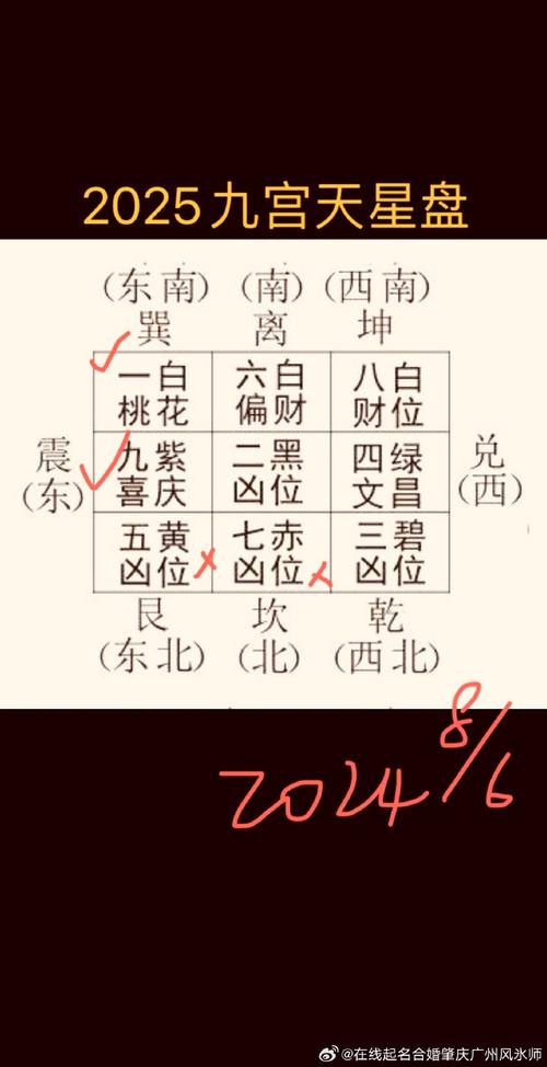 周易2025年运势测算 24年运势八字解析