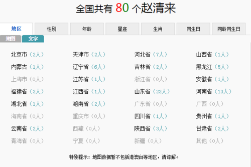 赵清名字打分 赵清取名