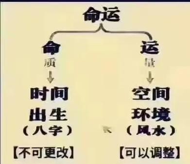 八字推理一生财运打分 婚姻八字与财运