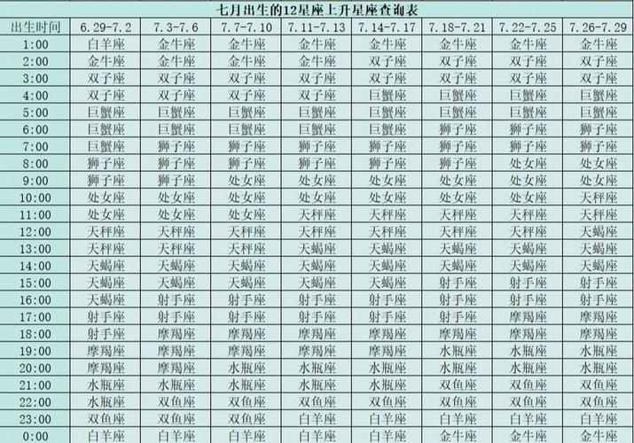 阳历十一月十二星座运势 转运十二星座