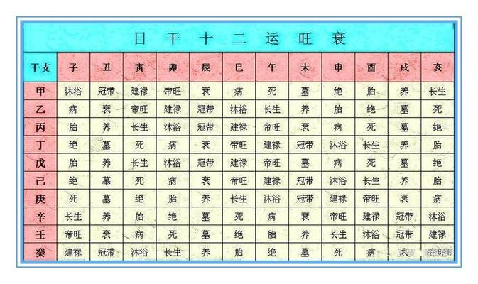 八字打分判断日干旺衰 八字日干十神对照表