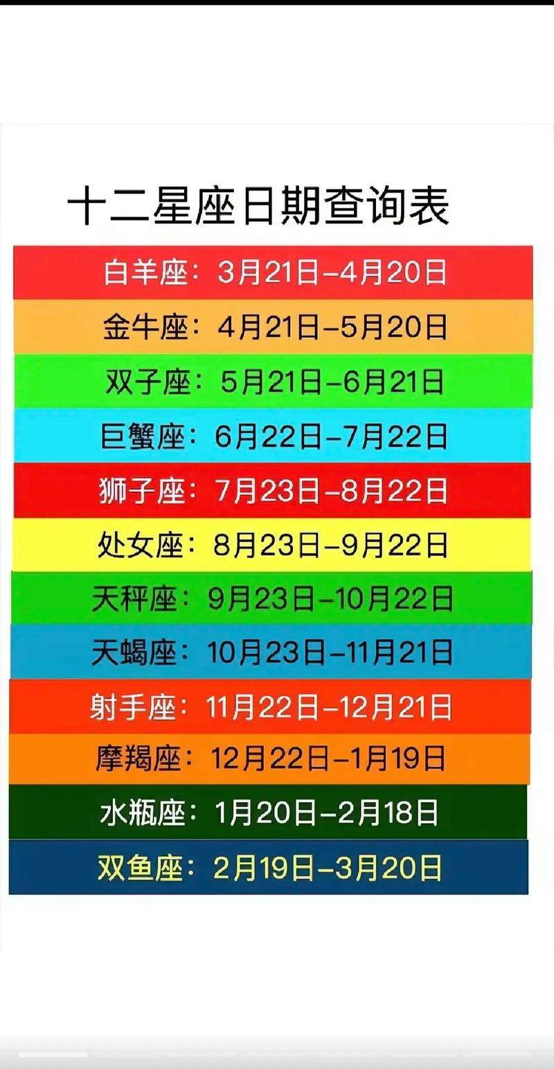 农历3月4日是什么星座 注定是学霸的星座