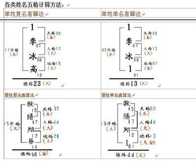 <font color='red'>四柱</font>八字姓名测试打分 八字强弱打分法