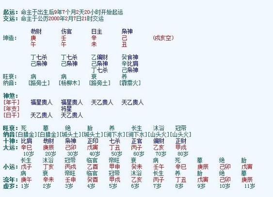 怎样波生辰八字起名打分 八字公司起名大全