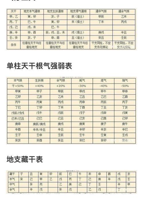 三藏生辰八字测试打分 网红三藏本人姓名