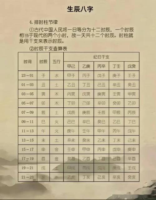 周易算命生辰八字打分 八字打分最准确