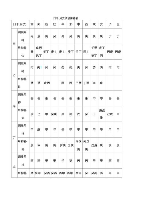 八字打分取用神 八字好命测算