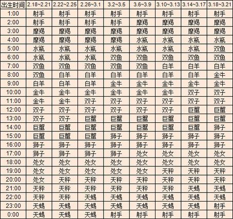 双鱼座上升星座查询器 星座盘在线查询器