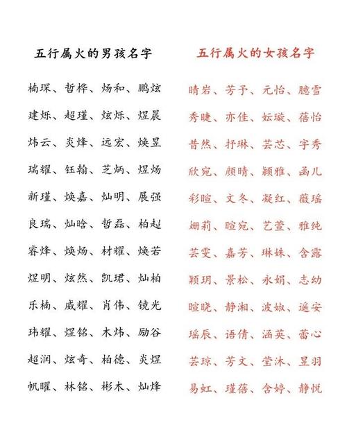 易经八字名字打分 易经八字对照表