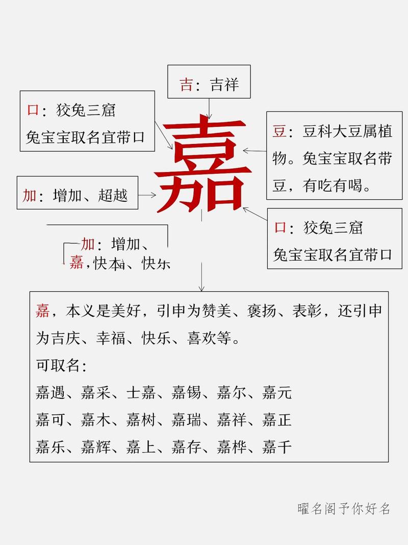 嘉配对的名字大全女生 嘉字最佳组合名字