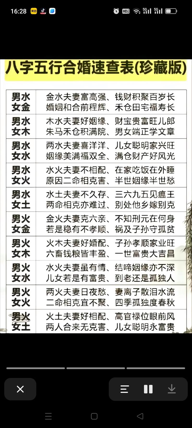 五行八字婚姻打分 生辰八字婚姻波折解析