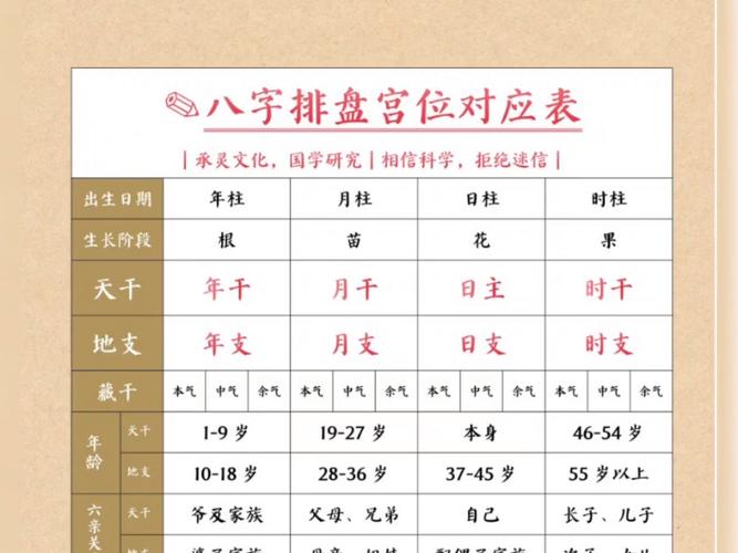 八字排盘验名打分 官网生辰八字排盘