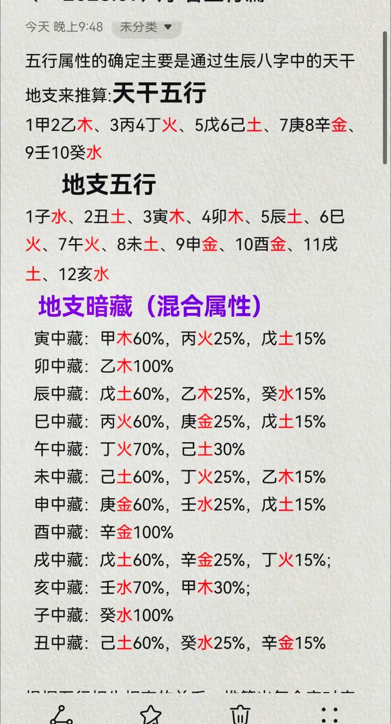 八字五行打分方法 八字五行查询入口