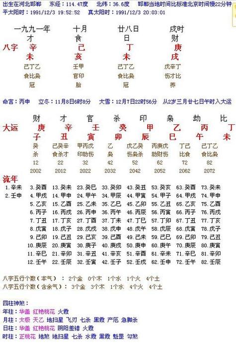 古月易学八字打分资料 汪佳仪的名字八字打分