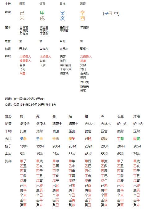 八字好坏打分 八字看孩子的学习好坏