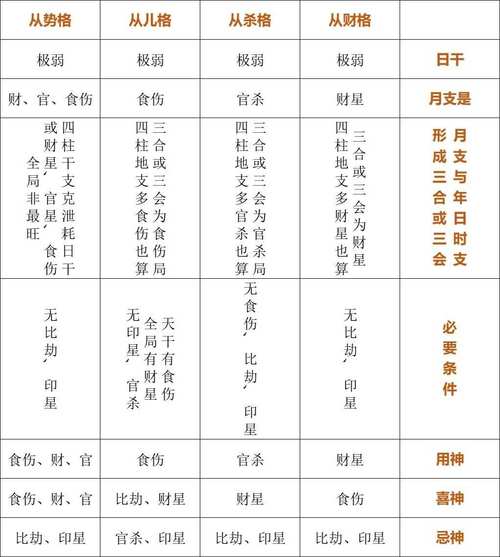 量化八字打分 专业的八字分析