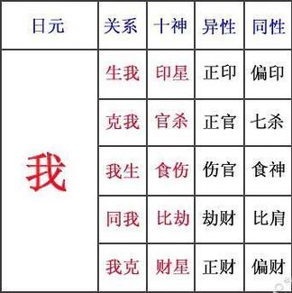 李双林八字打分断旺 李双林四柱命理全集