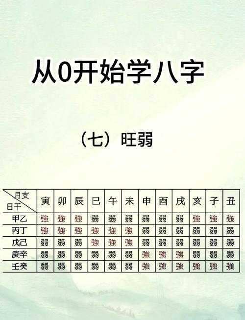 八字旺弱打分法 水旺身弱女人佩戴什么好