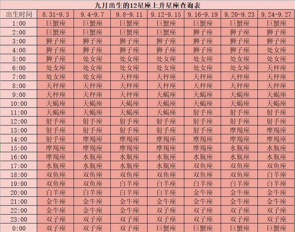 1998上升星座查询表 1998年星座查询