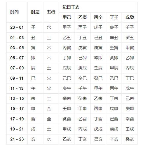 生辰八字运势打分 八字强弱打分法