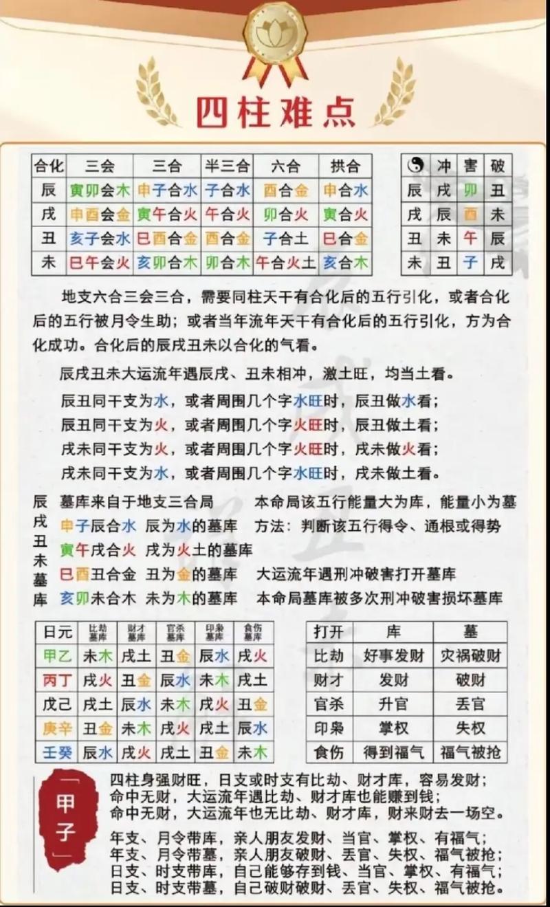 周易八字打分 八字强弱打分法