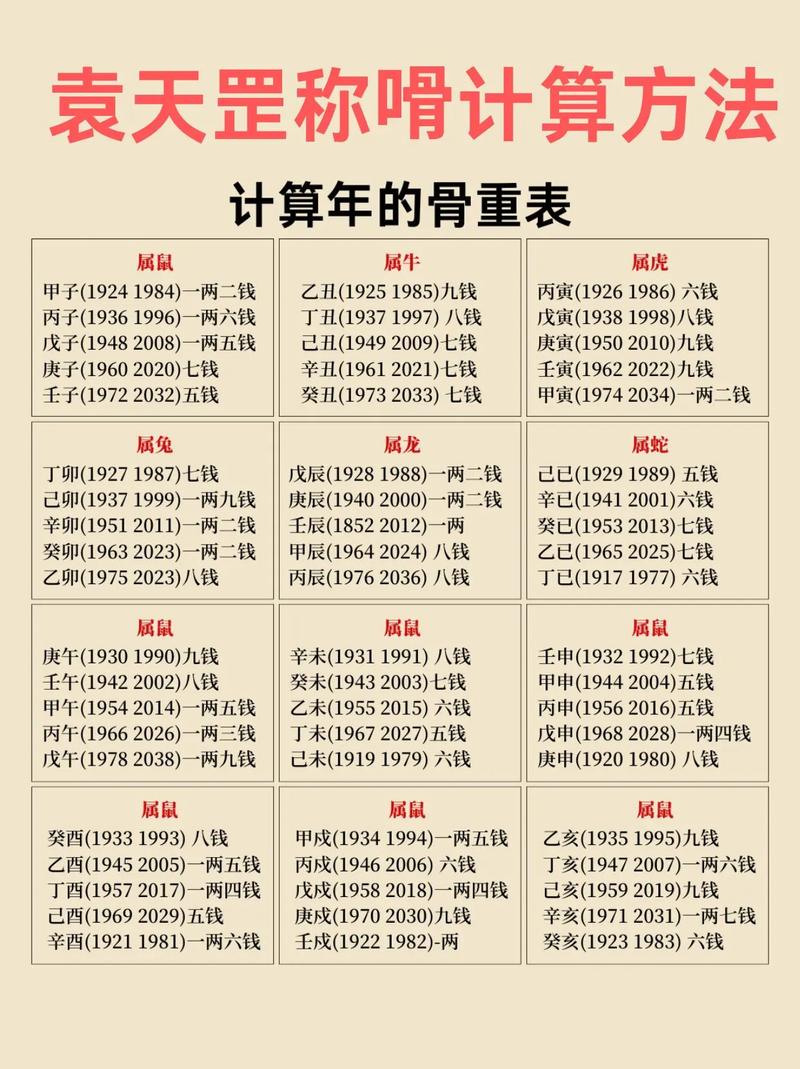 易经周易八字姓名打分 卜易姓名打分官网