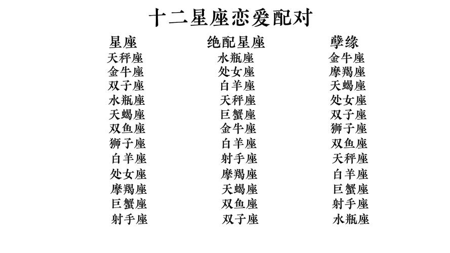 几个最能打的星座配对 十二星座全套