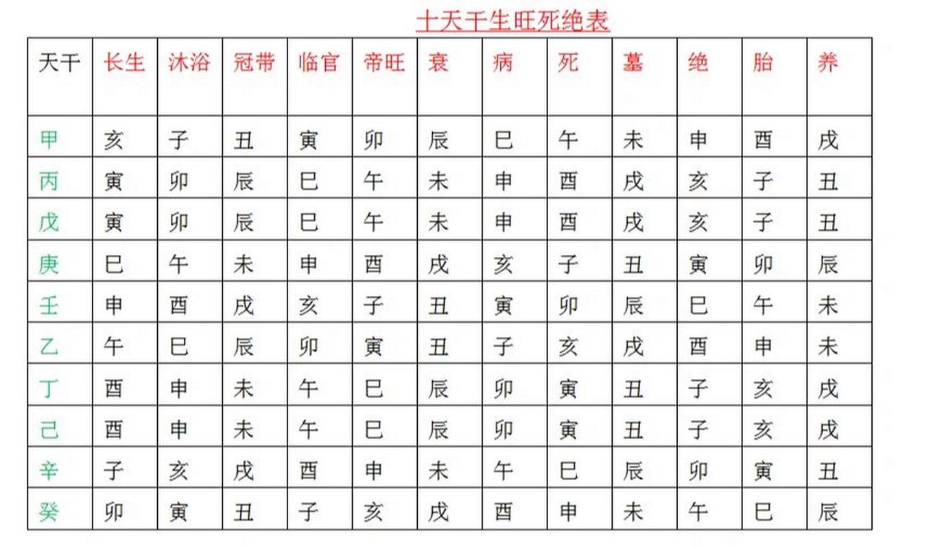 八字命局五行旺衰打分 命局解析八字全集