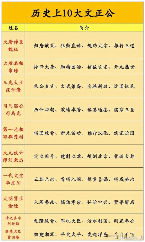 文正名字八字打分 文正可取名吗