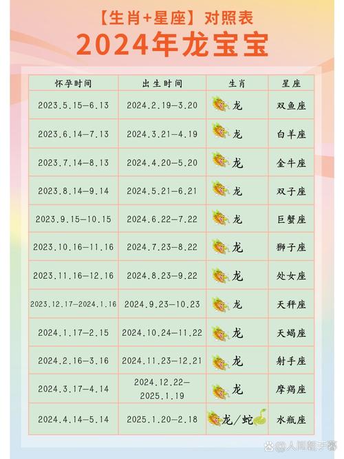 2024年属龙星座和日子 2024属龙哪月生好