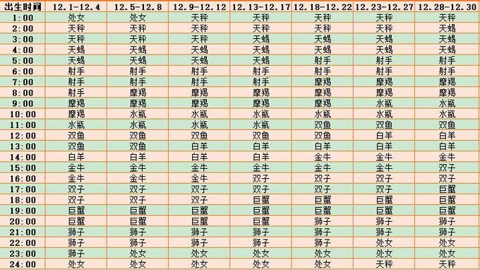 星座上升火月什么意思 上升星座通俗来说是什么意思