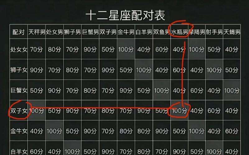 二月十六星座性格<font color='red'>配对</font> 两个人星座特征调换
