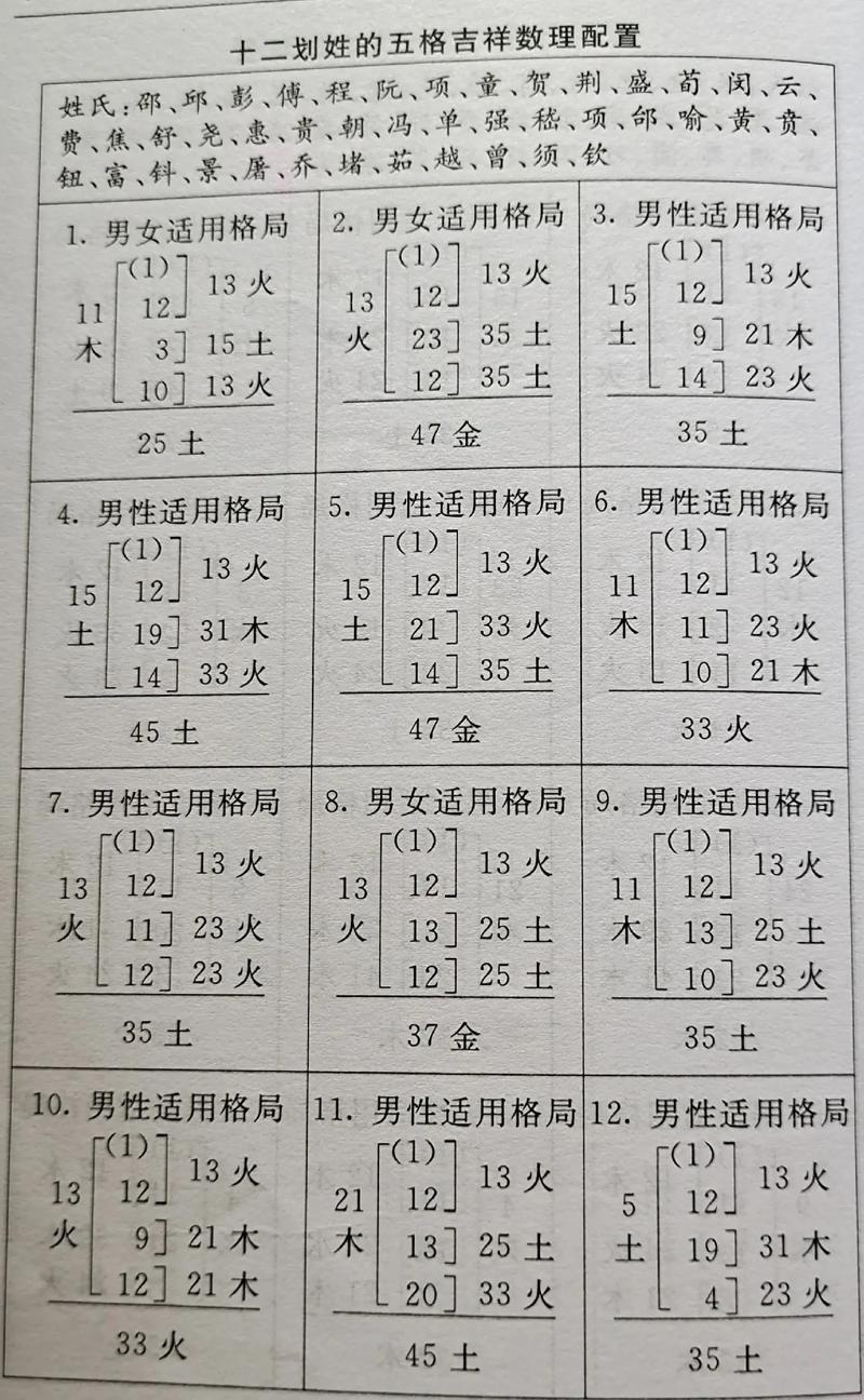 五格八字起名测试打分 生辰八字起名和改名