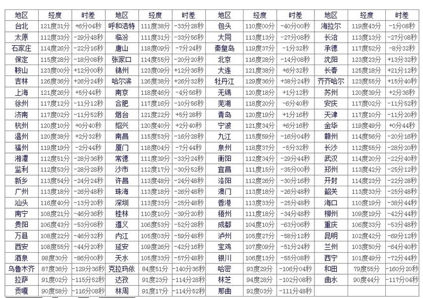 真太阳八字测试打分 崔瑞霞名字八字打分