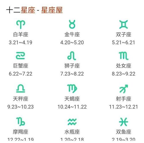 2021星座运势如何查 星座盘在线查询器