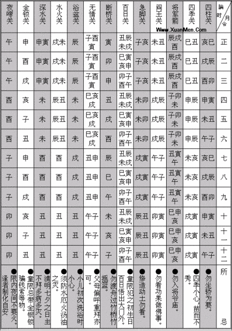 透长安八字打分 生辰八字对照书