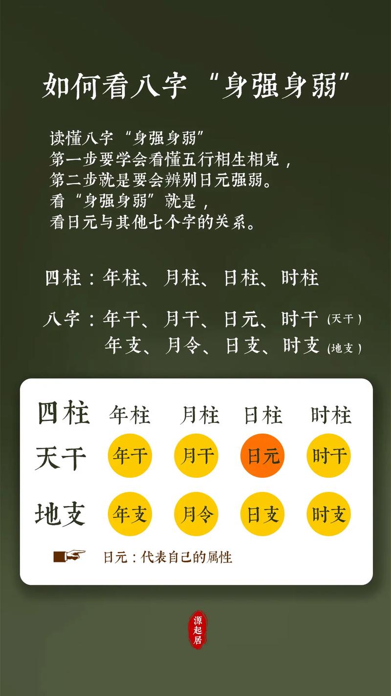 八字看名字打分官网 八字强弱打分法