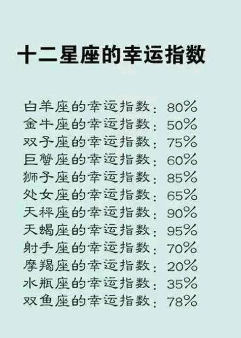 一辈子运气最好的星座男 12月份运气最好星座